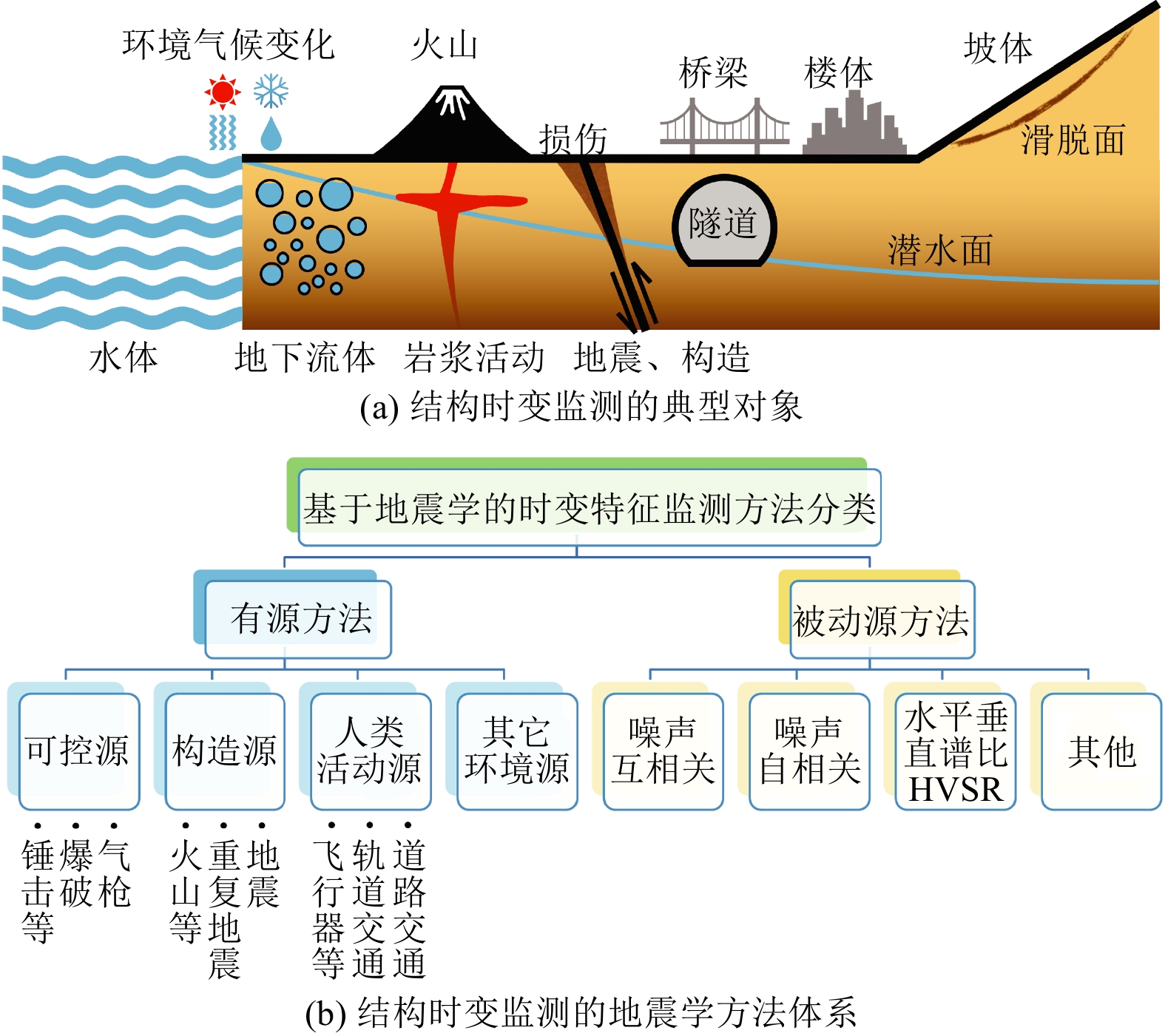 基于小波变换的移动窗互谱改进算法概念图