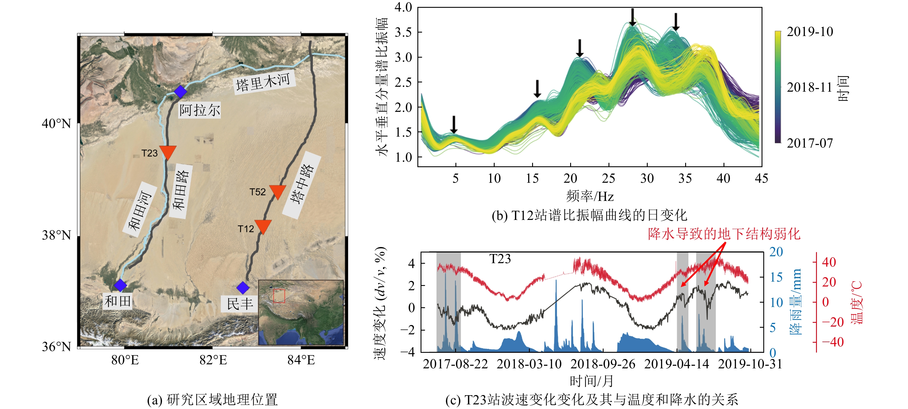 基于小波变换的移动窗互谱改进算法概念图