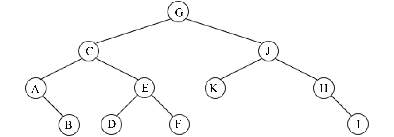 八叉树构建原理