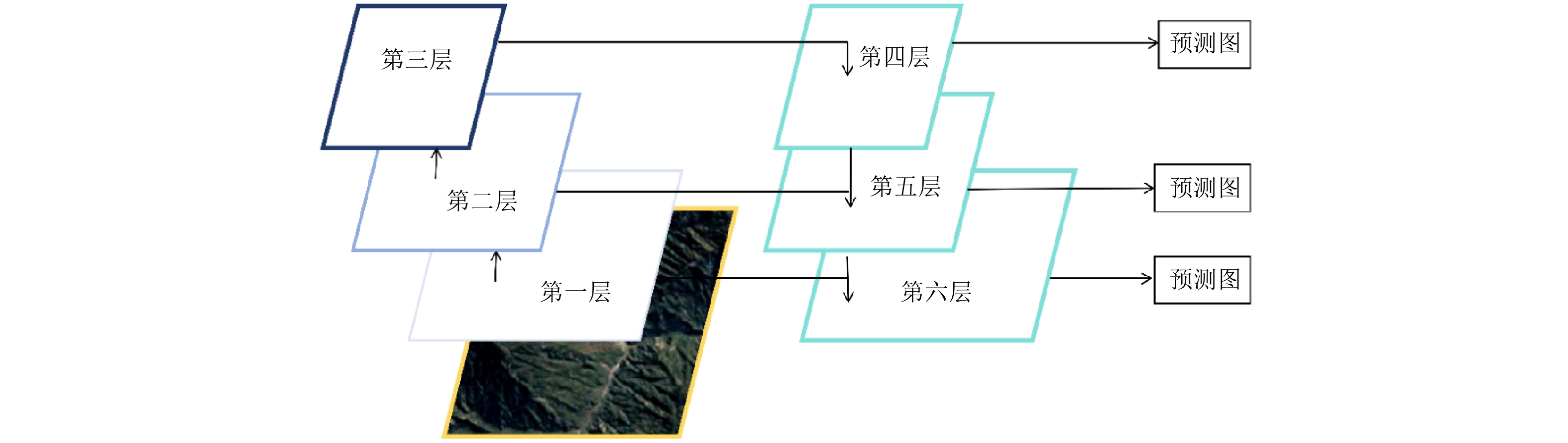 特征金字塔网络模型图